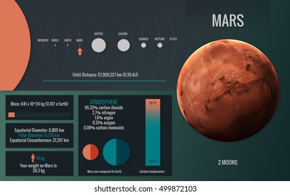 9,674 Astronomy infographic Images, Stock Photos & Vectors | Shutterstock