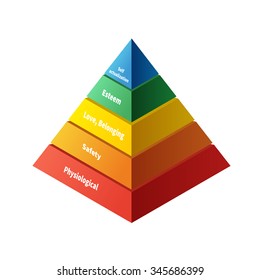 667 Maslow hierarchy Stock Illustrations, Images & Vectors | Shutterstock