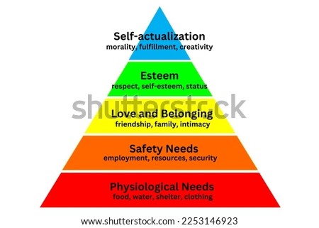 Maslow's hierarchy of needs with examples