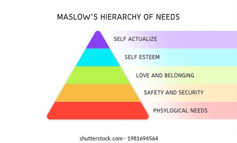 Maslows Hierarchy Needs Pyramid On White Stock Illustration 1981694564 ...