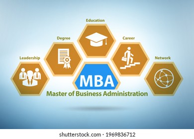 Master Of Business Administration MBA Concept