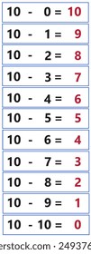 the math material ten abstraction