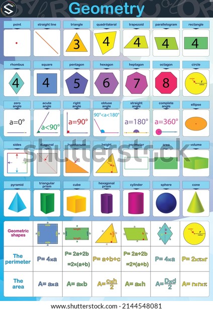 Math Printable Poster Classrooms Home Schooling Stock Illustration ...