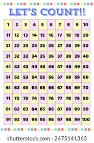 Mathematic basic symbols, shapes and numbers to count