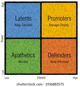 A Matrix Illustrating Four Different Categories Of Stakeholders, Color