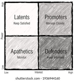 A Matrix Illustrating Four Different Categories Of Stakeholders, Black And White