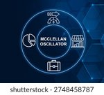 mcclellan oscillator concept.Market breadth indicator measuring advancing vs declining issues.