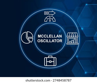 mcclellan oscillator concept.Market breadth indicator measuring advancing vs declining issues.