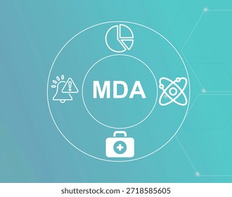 MDA acronym.MDA (Minimum Detectable Activity) is the lowest radioactivity level measurable by a device.