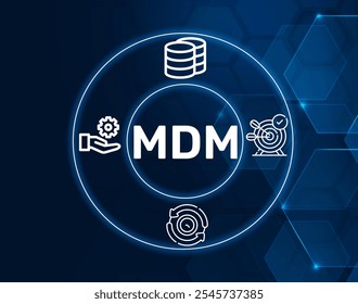 MDM acronym. Master Data Management (MDM) is a discipline that ensures the accuracy and consistency of an organization’s official shared master data assets.