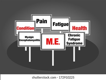 M.E. Chronic Fatigue Syndrome Signs