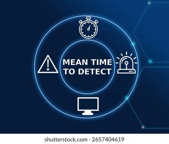 mean time to detect tech concept.The average time it takes for an organization or system to identify a potential security threat or incident after it has occurred.