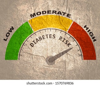 Medical Background. Diabetes Risk Level. Abstract Scale