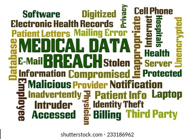 Medical Data Breach Word Cloud On White Background