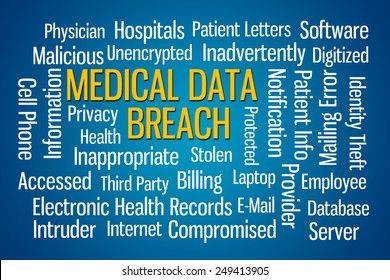 Medical Data Breach Word Cloud On Blue Background