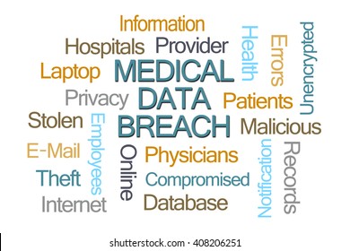 Medical Data Breach Word Cloud On White Background