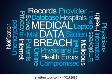 Medical Data Breach Word Cloud On Blue Background