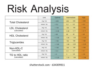 Cholesterol Hdl Ratio Chart