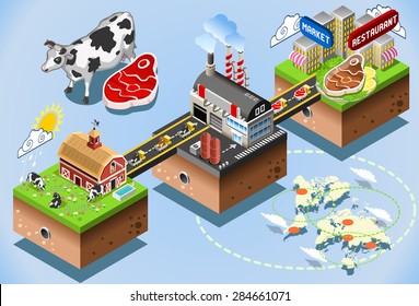 Meet Industriy Stages. Beef Steak Processing 3d Web Isometric Infographic Concept. From Factory Production To Consumer Table. Production And Supply Chain Of The Food Industries Illustration.