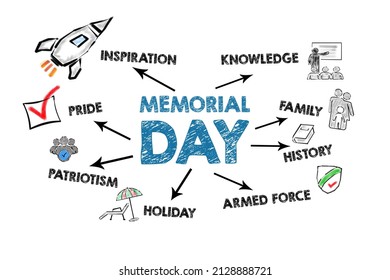 MEMORIAL DAY. Text with illustrative icons on a white background. - Powered by Shutterstock