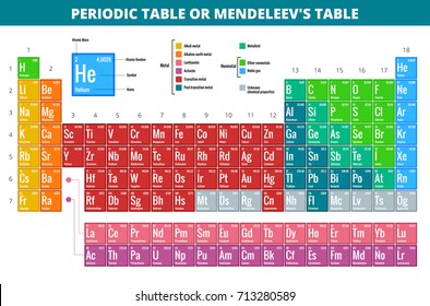 Medic Writer stick Mendeleev S Periodic Table Elements Illustration Stock Illustration  713280589 | Shutterstock