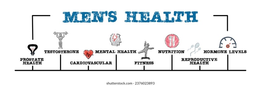 Men's Health concept. Illustration with keywords and icons. Horizontal web banner. - Powered by Shutterstock