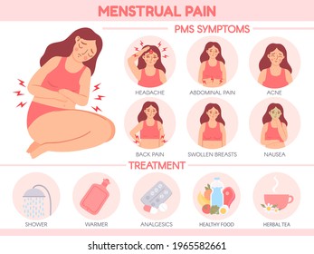 Menstrual Pain. PMS Symptoms And Premenstrual Syndrome Treatment. Women Abdominal Pains And Headache. Menstruation Cycle  Infographic. Illustration Female Menstruation Period