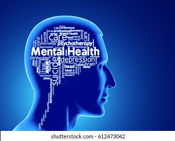 Mental Health, Brain, Word Cloud