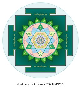 Mercury Yantra. Mantras Of The Planet Mercury For Meditation And Visualization. Astrology Of Hinduism. To Improve Karma And Eliminate Limitations In Life.