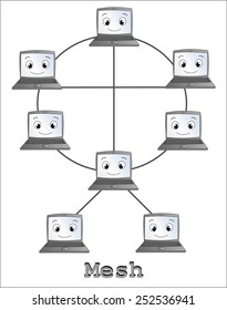 Mesh Network Topology