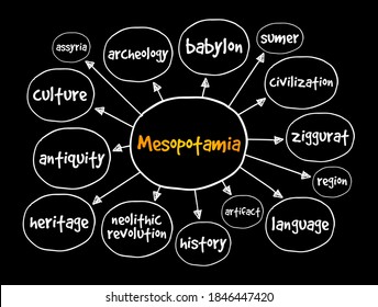 Mesopotamia Mind Map, Education Concept For Presentations And Reports