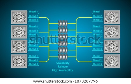 Messaging and high throughput architecture, sender and receiver , writes and reads data in high rate of speed using multi threads, the high throughput achieved through scaling queue based on demand