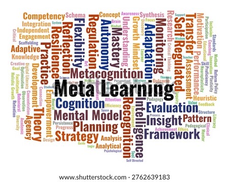 Meta Learning Word Cloud. A Visual Summary Of Metacognitive Strategies, Self~Regulated Learning Cycles, And Cognitive Development Frameworks Essential For Modern Educational Excellence.
