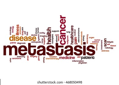 Metastasis Word Cloud Concept
