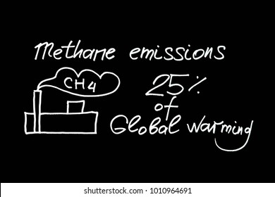 Methane Global Warming Images Stock Photos Vectors