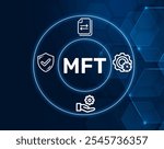 MFT acronym. Managed File Transfer (MFT) provides secure and efficient file transfers, with functionalities that ensure data security and audit trails.