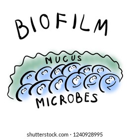 Microbes In Biofilm With Mucus