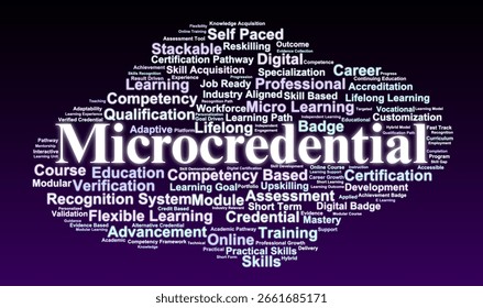 Microcredential Word Cloud. Highlighting Terms in Skill-Based Certifications, Competency Recognition, and Short-Form Online Learning for Career Development.