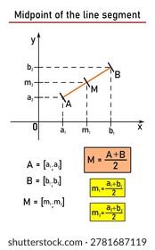 The midpoint of the segment in the plane - graphic and numerical expression