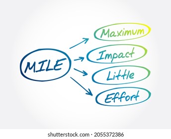 MILE - Maximum Impact Little Effort Acronym, Business Concept Background