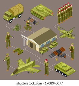 Military Base Isometric Concept With Soldiers And Military Venicles