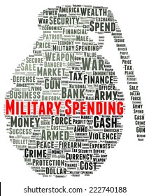 Military Spending Word Cloud Shape Concept