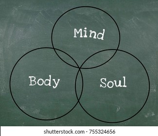 Mind Body Soul Text With Circles Drawn On Blackboard.