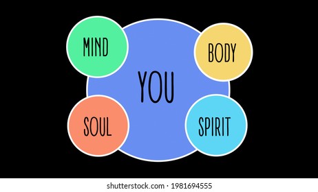 Mind Body Spirit Soul And You Balance On Black Background