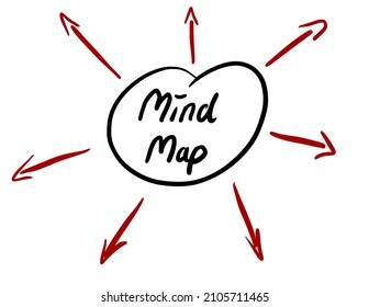 Mindmap For Brainstorming, Collect Ideas 