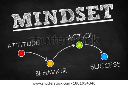Mindset is Everything for Success