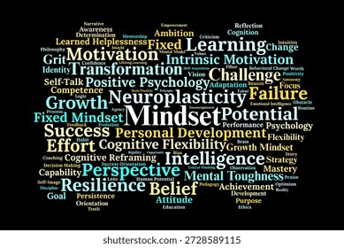 Mindset Word Cloud. A Professional Visual Summary of Fixed versus Growth Mindsets. Explores Neuroplasticity, Resilience, and Mental Models for Personal and Achievement Excellence.