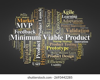 Minimum Viable Product Word Cloud. Composition Of Terms Related To MVP Strategy, Testing, Feedback, Market Validation, Innovation, And Product Development Methodologies.