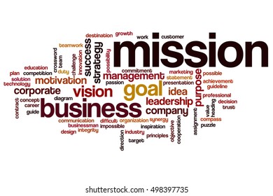 Mission word cloud concept