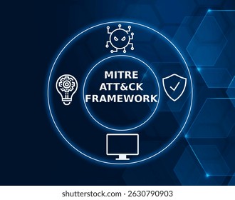 mitre attack framework tech concept.A knowledge base of adversary tactics and techniques used for cybersecurity defense and incident response.